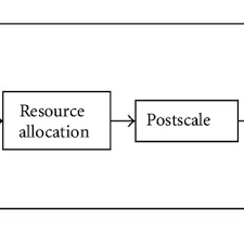 The Resource Allocation Process Flow Chart Download