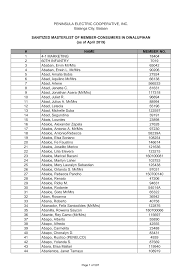 NAME MEMBER NO. 1 4-1 MARKETING 18404 2 60TH INFANTRY 7019 3 Ababan, Ervin  Mr/Mrs 65042 4 Ababan, Erwin L. Mr/Mrs 90206 5 Abad