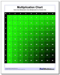 Free Printable Multiplication Charts Many Variations 1 9