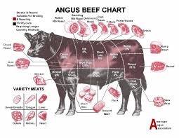 With a half a cow, you'll get approximately 220 pounds of beef. Ogeechee Meat Market