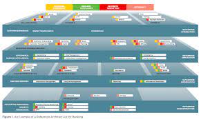 New Reference Architecture Needed For Banks Banking Business Intelligence Enterprise Business