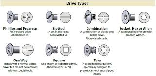 Different Types Of Fasteners 2016