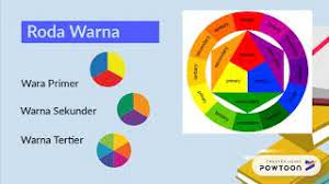 Cocok untuk pakaian dan interior. Unsur Seni Warna Youtube