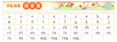 How to spell & type ü group of finals? How To Learn Chinese Alphabets Quora