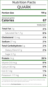 Quark Nutrition Facts (Is Quark Cheese Good For You?)