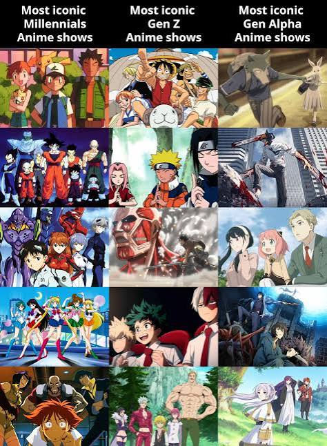 Millennials, GenZ, Gen Alpha Iconic anime shows : r/generationology