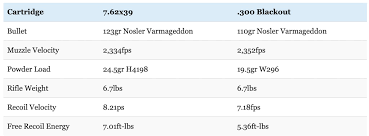 300 Blackout Vs 7 62x39 Everything You Need To Know Big