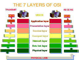 We did not find results for: Kepanjangan Osi Adalah Safekey