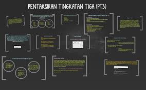 Savesave format instrumen pentaksiran tingkatan 3 for later. Pentaksiran Tingkatan Tiga Pt3 By Nurul Zainal