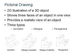 Oblique synonyms, oblique pronunciation, oblique translation, english dictionary definition of oblique. Ddp Isometric And Oblique Pictorials Introduction To Engineering