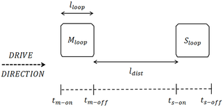 A loop detector, surely, detects a loop. Advantages Offered By The Double Magnetic Loops Versus The Conventional Single Ones