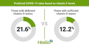 Fact sheet for health professionals. Vitamin D Deficiency May Increase Risk For Covid 19
