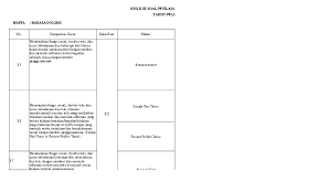 Kisi kisi soal uts bahasa inggris kelas 8 semester 1 by viosipipy. Universitas Muhammadiyah Surakarta Magister Of Language Studies Academia Edu