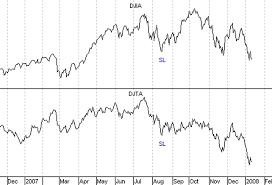 52 Cogent Forever 21 Stock Market Chart