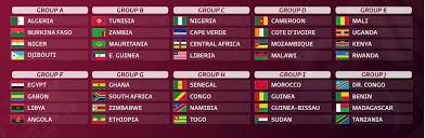 مشاهدة مباراة قطر والهند بث مباشر اليوم في تصفيات كأس العالم 2022. Ù†ØªÙŠØ¬Ø© Ù‚Ø±Ø¹Ø© Ø§Ù„ØªØµÙÙŠØ§Øª Ø§Ù„Ø£ÙØ±ÙŠÙ‚ÙŠØ© Ø§Ù„Ù…Ø¤Ù‡Ù„Ø© Ù„ÙƒØ£Ø³ Ø§Ù„Ø¹Ø§Ù„Ù… Ù‚Ø·Ø± 2022