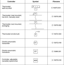 Here is a picture gallery about control wiring diagram symbols complete with the description of the image, please find. Graphic Symbol An Overview Sciencedirect Topics