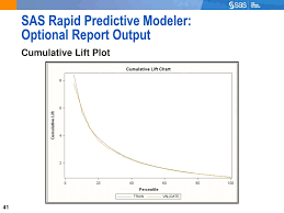 Ppt Chapter 3 Sas Rapid Predictive Modeler Powerpoint