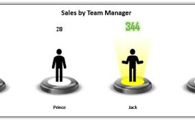 While inventory management and warehouse management might seem like interchangeable terms, they are not. Inventory Management System 1 Pk An Excel Expert
