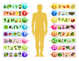 Vitamin And Mineral In Food Human Silhouette With Chart Of Vegetable