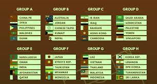 The south american cohort of the qualifying campaign for the 2022 world cup has kicked off, with conmebol teams in the four conmebol qualifiers can be watched through fubotv today. Fifa World Cup Qatar 2022 Qualifiers Fifa World Cup News