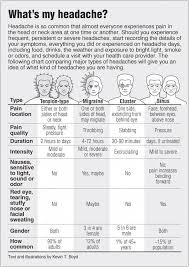 Information Graphic About Headaches Compared With Links To Acupressure For Different Types Of Headach Headache Types Migraines Remedies Natural Migraine Relief