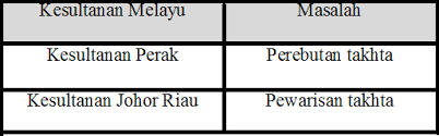 Beberapa perjanjian dapat mendorong bantuan dengan bantuan hukum bagi warga negara di penangkapan hanya bisa dilakukan oleh penegak hukum negara yang memiliki kedaulatan dan hal tersebut merupakan urusan luar negeri negara yang bersangkutan yang merupakan hal di luar. Sejarah Ting 3 Bab 2 History Quizizz