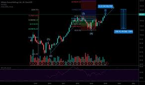 I predicted 2020, and i was right). Bablong Tradingview