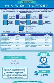 Free ptcb practice test 2019. Pin On School
