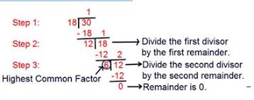 Out of these common multiples, the least common multiple is considered and the lcm of two given numbers can thus be calculated. Lcm And Hcf Short Tricks With Examples Bankexamstoday