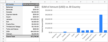 How To Read The Twilio Invoice Csv Supplement Twilio Support
