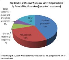 When you view your work in a positive way, it can influence how others in the workplace see their responsibilities too. Injury And Illness Prevention Programs Frequently Asked Questions