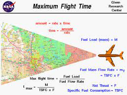 Consider the case where we keep c, c and tsfc constant and vary the flight velocity with aircraft weight by the expression v= 28.w v pcs using the subscripts i and s for the initial and final flight conditions, respectively, show the following: Maximum Flight Time