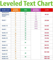 Lexile_chart Reading And Comprehension Reading Level