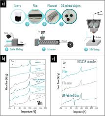 60 best archive motor vehicle images motor car car engine. Three Dimensional Printing Of A Lifepo 4 Graphite Battery Cell Via Fused Deposition Modeling Scientific Reports