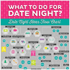 What To Do For Date Night The Date Night Ideas Flow Chart