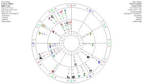 anthony louis astrology tarot blog musings on