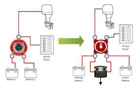 This might seem intimidating, but it does not have to be. Kontroverzno Subvencija Otkaz Dual Battery Switch Wiring Spotlightnow Net