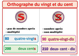 Orthographe Des Nombres Education Math Cycle