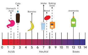 Chemistry