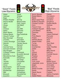 Good Foods Foods Dogs Can Eat Bad Food Bad Foods List