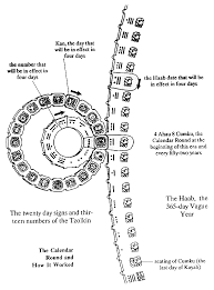 The Meaning Of The Mayan Calendar End Date Within The