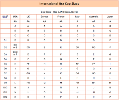 This calculator estimates bra size based on bust size and band size (frame size). Largest Bra Cup Size Off 75 Cheap Price