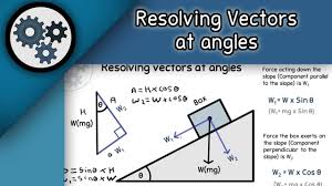 Mechanics Resolving Vectors At Angles A Level Physics A Level Physics Physics Physics Mechanics