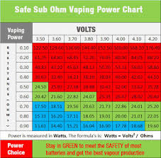 71 Accurate Ohm Guide For Vaping