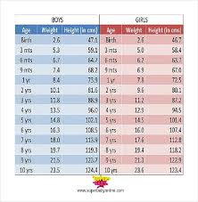 Qualified Height And Weight Scale Chart Free Height Chart