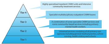 Nhs Tayside