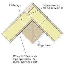 Sealing Seams In A Home S Thermal Envelope Is Crucial For Ensuring Airtightness Houses Built With Str Insulated Panels Sips Panels Structural Insulated Panels