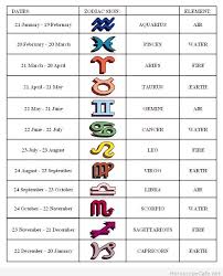 Get the app to check your birth year. Zodiac Signs Birth Dates Ibinracen