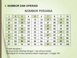 Tahun 5 dan tahun 6 edad: Titipan Sayang Henots Flip Pdf Anyflip
