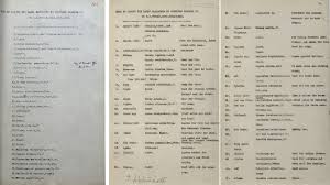 A list of names in which the first letter is c. Igbo Archives Re Entanglements
